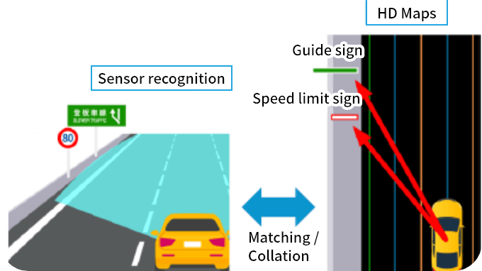Self-Positioning Applications