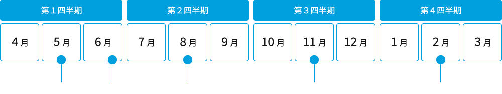 IRカレンダー