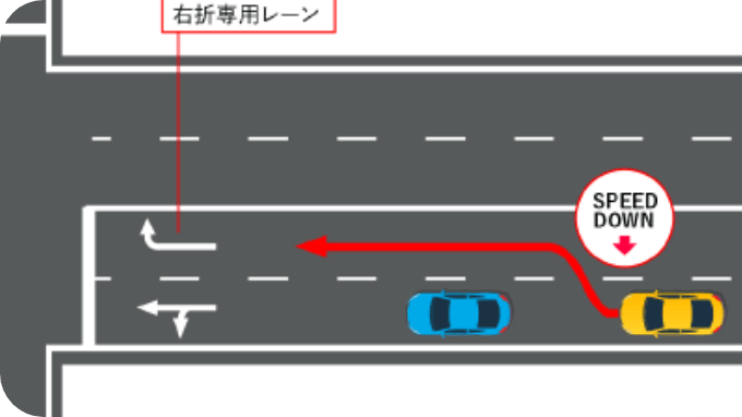 先読み用途