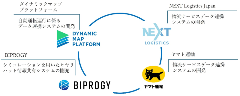 本事業での取り組み