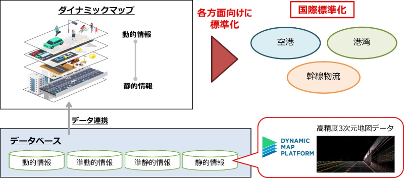 本事業の概要